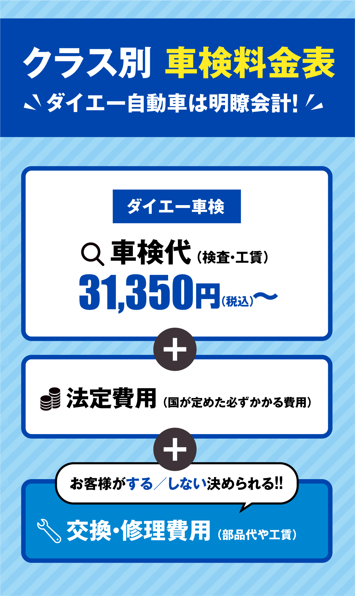 クラス別 車両料金表（明瞭会計）